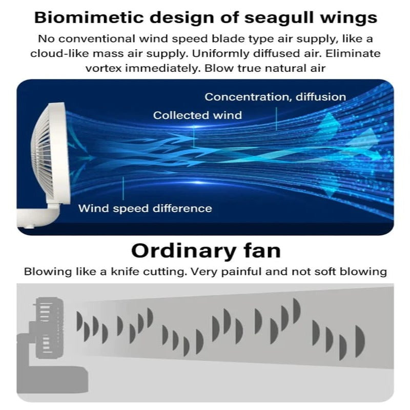 AirLumin™ Household Dual-Use Fan & LED Light